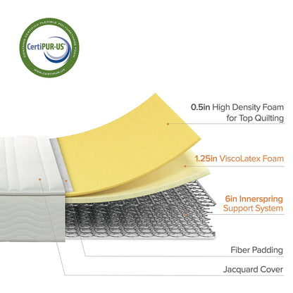 Zinus 8 Inch Foam and Spring RV Mattress, Short Queen Size for RVs, Campers & Trailers, Mattress in A Box, White